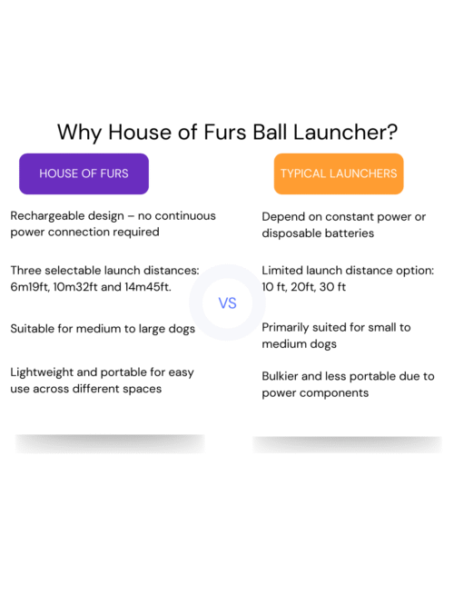 Ball Launcher comparison Wireless Automatic Dog Ball Launcher