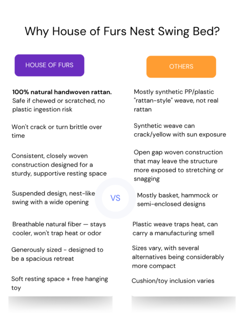 Nest Swing vs others