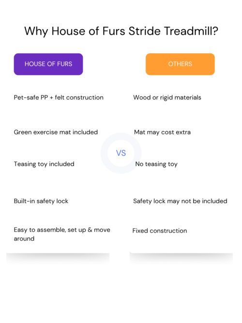 Stride Treadmill vs others Stride Treadmill vs others