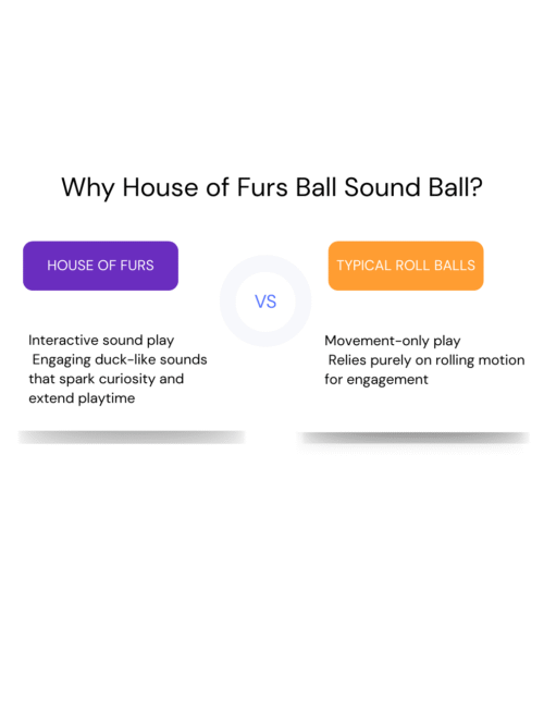 Why House of Furs Sound Ball Smart Sound-Activated Pet Ball Toy